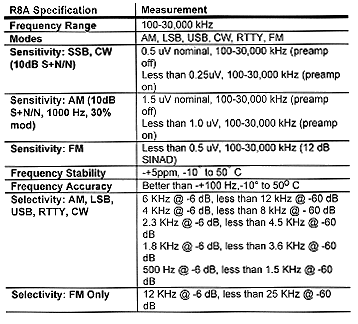 R8A Specs
